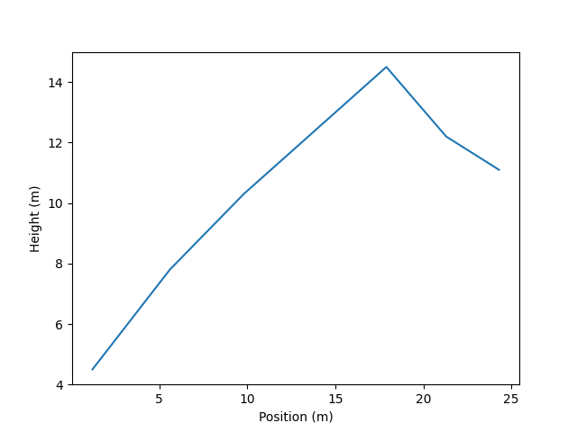 basic-plotting-with-matplotlib-phys281