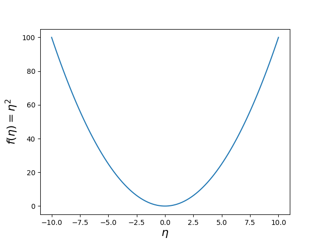 Demonstration of axes label latex