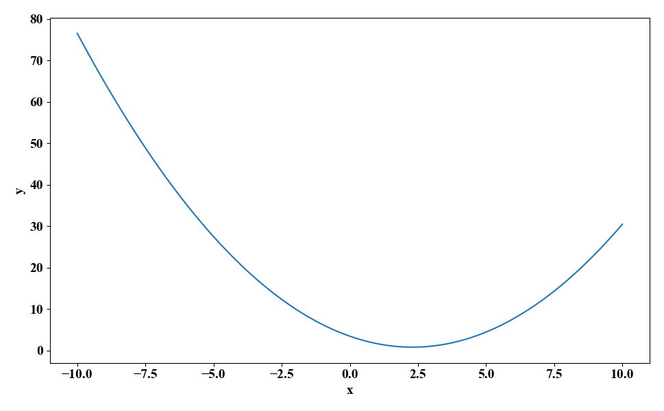 Configuration parameters