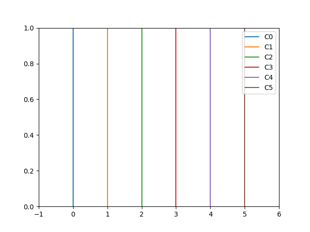 Demo of colourblind friendly palette