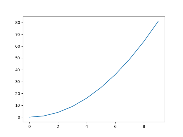 Basic line plot